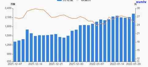 最新消息：上海合星财富还在吗？2021年兑付进展怎样？