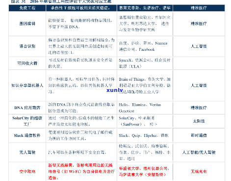 最新消息：上海合星财富还在吗？2021年兑付进展怎样？