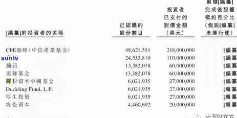 中信逾期费用减免申请书模板及写作指南