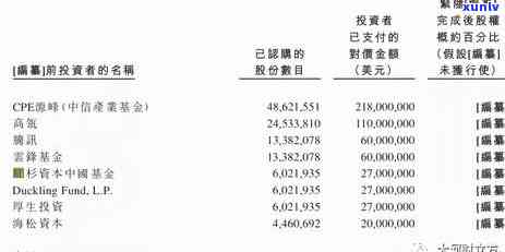 中信逾期费用减免申请书模板及写作指南