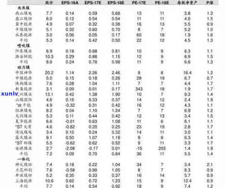 高山红茶价格图片表-高山红茶价格图片表大全