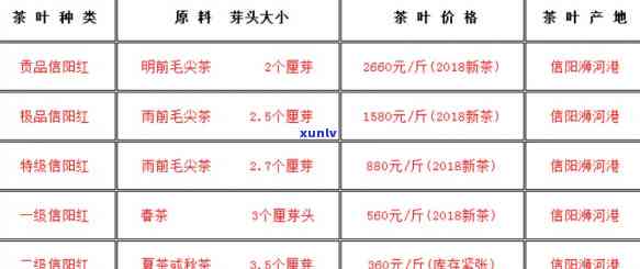 高山红茶价格图片表-高山红茶价格图片表大全