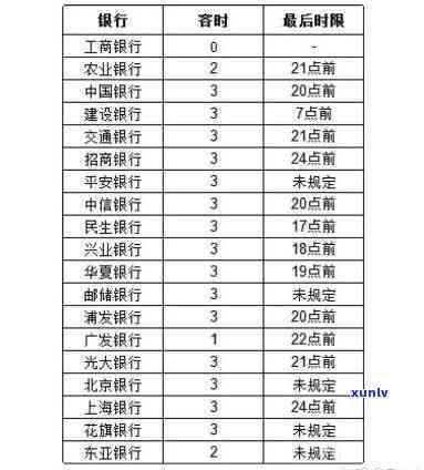 中信每月逾期三天怎么办，怎样解决中信信用卡每月逾期三天的疑问？