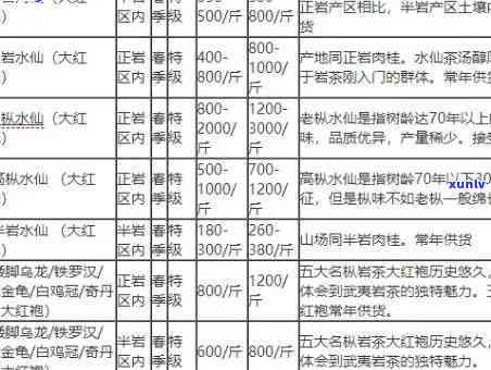 武太平红茶叶价格多少？一盒多少钱？太平茶厂信息全知道！