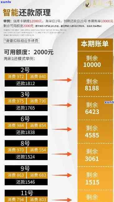 中信逾期还清退息怎样操作？扣款、利息疑问全解答