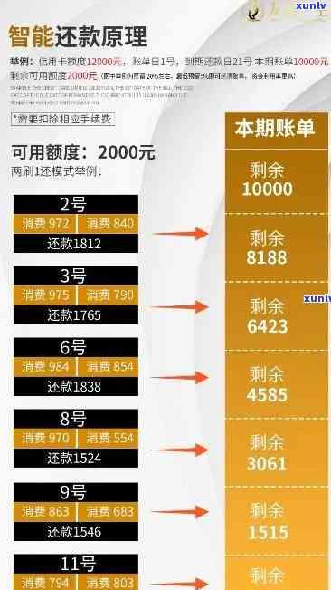 中信逾期还清退息怎样操作？扣款、利息疑问全解答