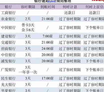 四大银行信用卡逾期严重后果：会否坐牢？