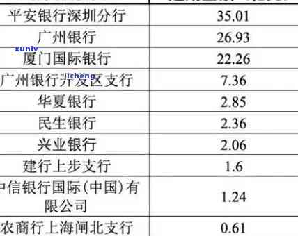 全面解决逾期问题：信用卡、网贷逾期处理策略大揭秘！