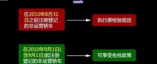 上海车辆逾期未年检，留意！上海地区部分车辆逾期未实施年检，车主需及时解决