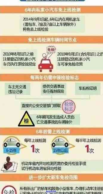 上海验车逾期，上海车主留意！验车逾期将面临罚款，务必准时办理