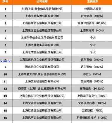 上海逾期机构有哪些，权威发布：上海市内逾期信用机构一览