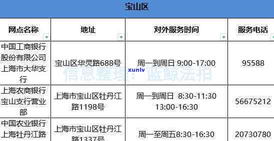 上海逾期机构有哪些，权威发布：上海市内逾期信用机构一览