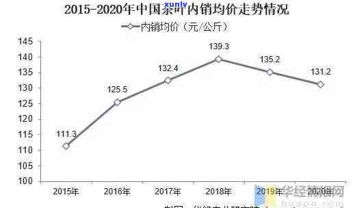 斯里兰卡红茶价格走势图，探究斯里兰卡红茶市场价格变化趋势