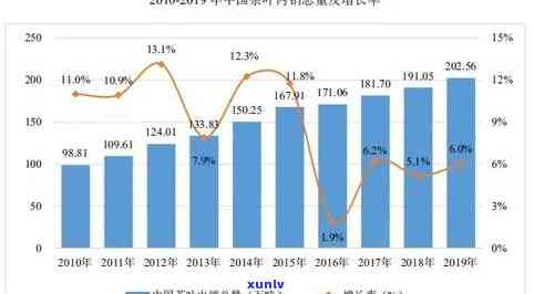 2021年顶茶叶价格全解析：最新行情、走势一览