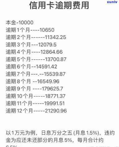 中信贷款利息逾期计算  及利息详情