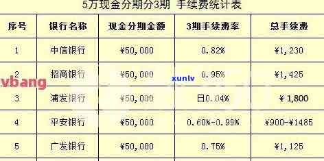 恒丰五万逾期半年-恒丰五万逾期半年利息多少