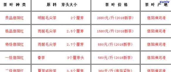宜兴红茶初见价格表图片全览：详细价格与图片一览无余