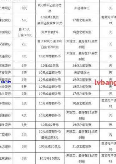 中信银行逾期有什么优政策，中信银行逾期：优政策全解析