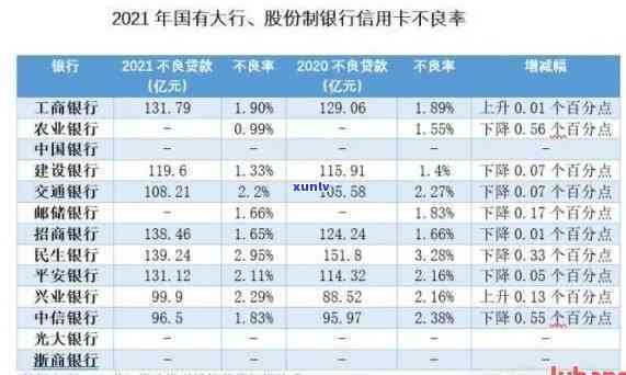 中信银行逾期有什么优政策，中信银行逾期：优政策全解析