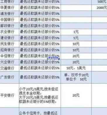 上海银行逾期还款后会作用卡片采用吗？信用卡逾期的结果你熟悉吗？