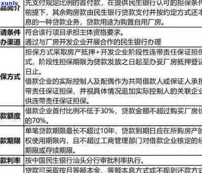 民生银行贷款逾期政策，深入了解民生银行贷款逾期政策，避免信用记录受损