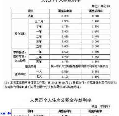 民生银行逾期利息是多少，查询民生银行逾期利息，熟悉你的还款责任