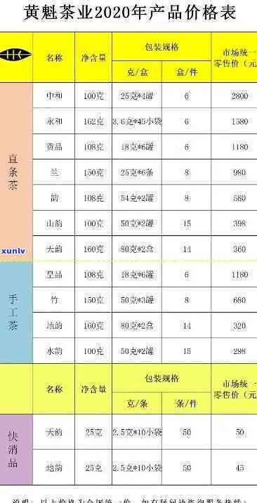 上善若水茶叶价格表：黄金叶及一盒装价格全览