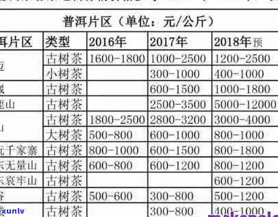 上善若水茶叶价格表：黄金叶及一盒装价格全览