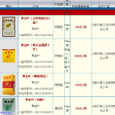 上善若水茶叶价格表：黄金叶及一盒装价格全览