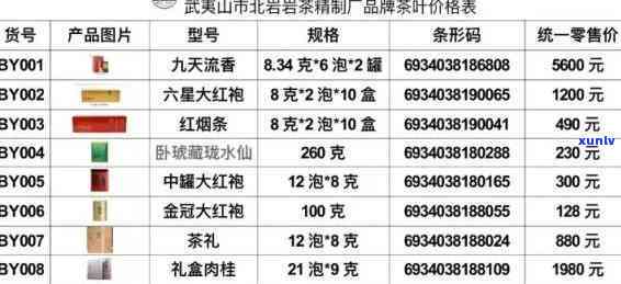 上善若水红茶价格表-上善若水牌红茶价格表