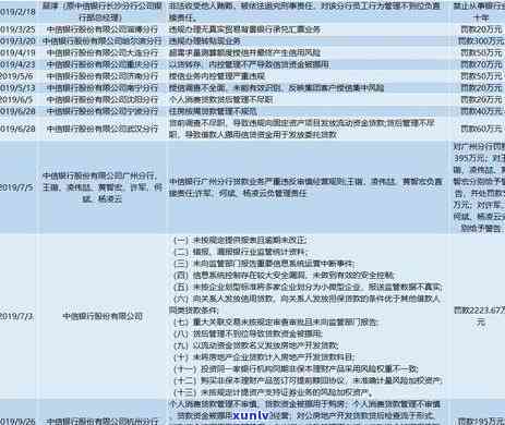 中信税贷逾期很久-中信税贷逾期很久会怎么样