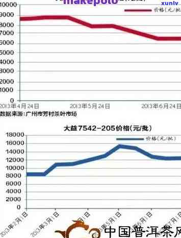 下关茶行情，探析当下关茶市场行情：价格走势与消费者喜好