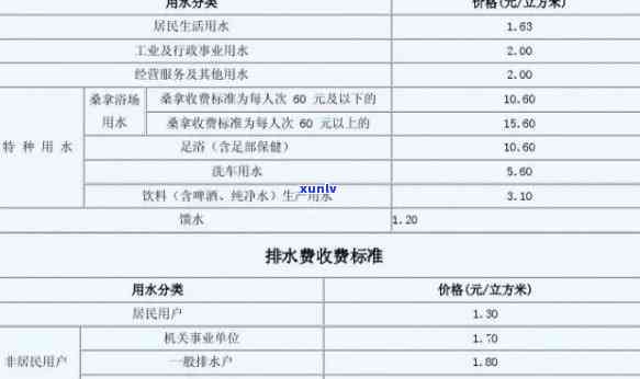 信用卡申请中如何处理逾期记录：信用建设的有效途径