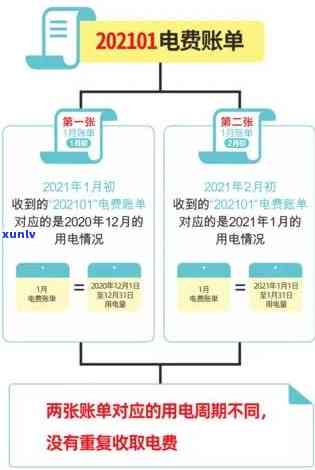 上海水电费过期缴纳：解决  与时间解析