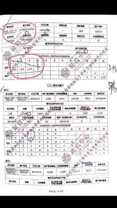 信用卡逾期还款后的处理 *** ：如何解决罚款、信用记录受损等问题