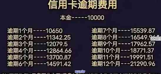 中信逾期收取年费吗，中信信用卡逾期是不是还会收取年费？你需要知道的一切