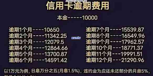 中信逾期收取年费吗，中信信用卡逾期是不是还会收取年费？你需要知道的一切