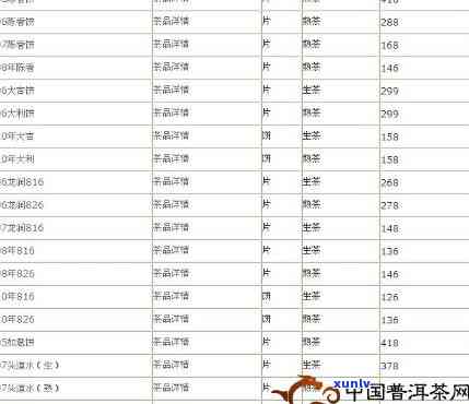 龙润茶价格表2019，最新发布：2019年龙润茶价格表全面解析