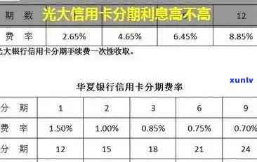 光大分期逾期利息-光大分期逾期一天怕不怕