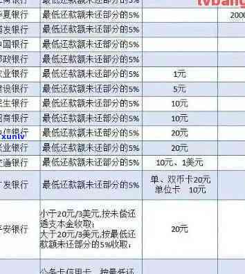 光大银行逾期多久会被撤消更低还款？作用因素解析