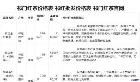 最新崂山红茶4罐价格表及高清图片全览