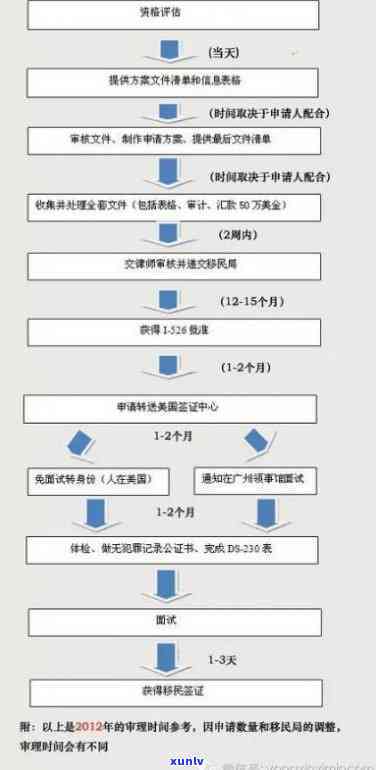 上海出境申报全流程指南