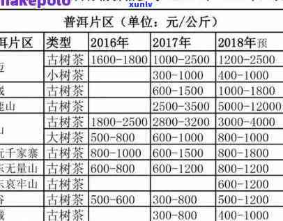 原生态珍藏茗茶价格-原生态珍藏茗茶价格表