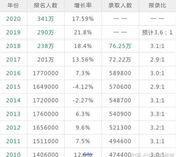 上海个税逾期申报怎么补报，怎样补报上海个税逾期申报？