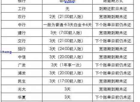 光大逾期分期前会要报告吗，光大逾期分期：在进行前是否需要提供报告？