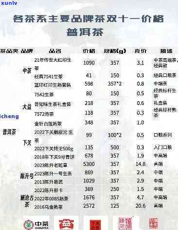 一贯好茶12罐价格-一贯好茶12罐价格表