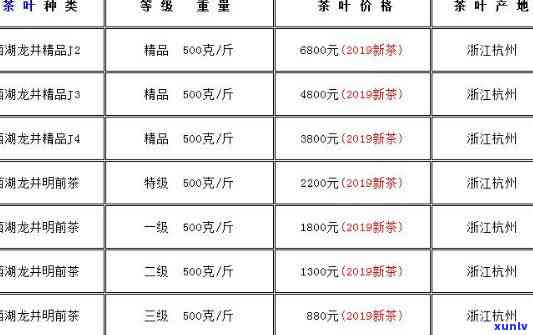 一贯好茶12罐价格-一贯好茶12罐价格表