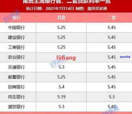 民生银行5天逾期利息计算  及金额查询