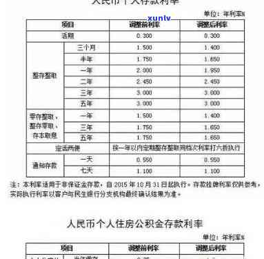 民生银行5天逾期利息计算  及金额查询