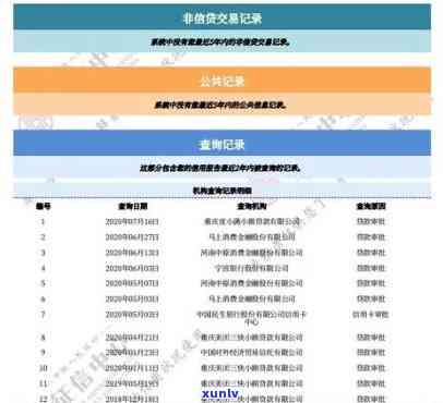 光大逾期多久会上？作用及通知方法解析